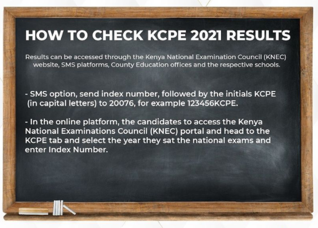 How to check 2021 kcpe results